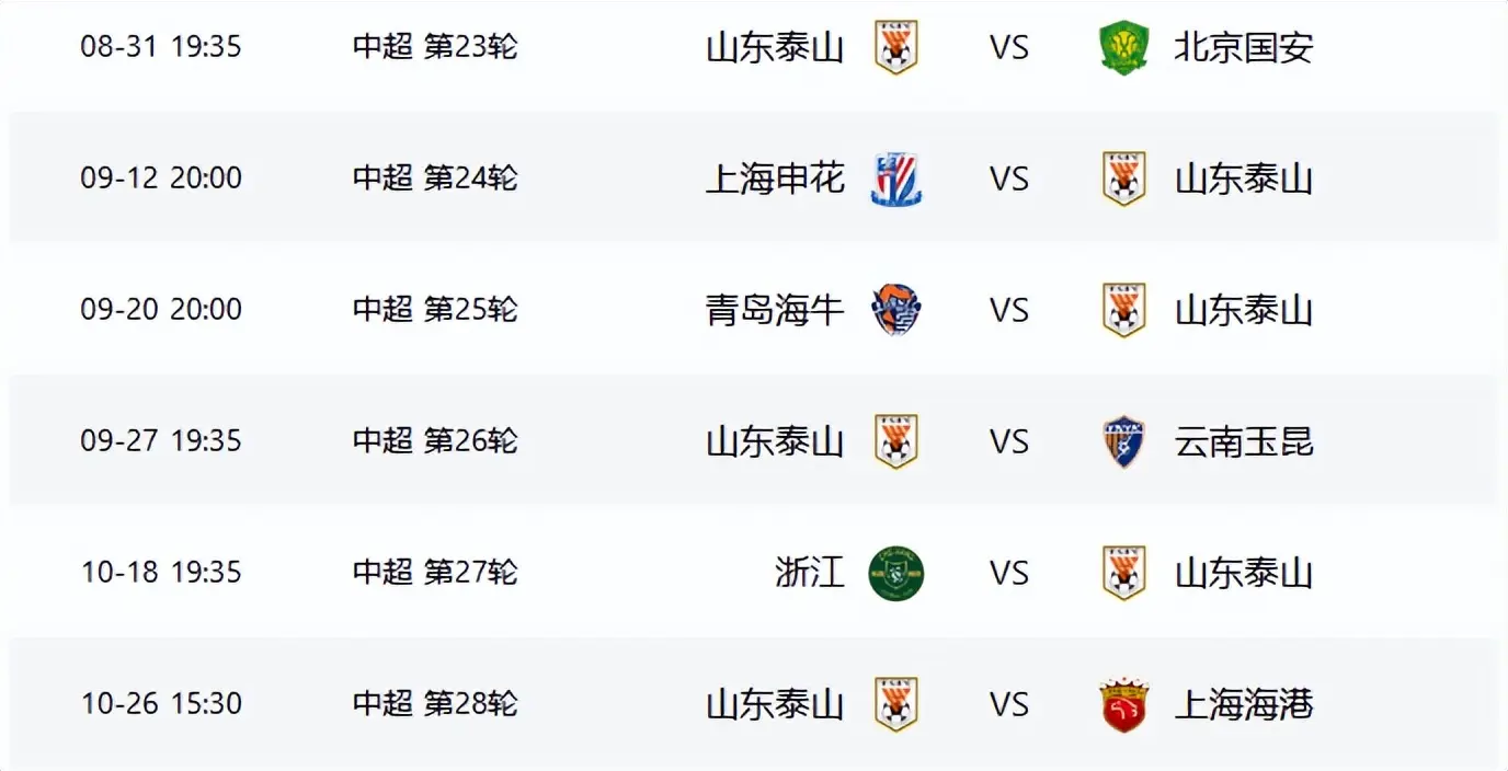 第四名的成, 霸局面形成