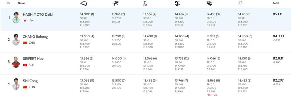 kd, 完成得分, img kd, 完成得分, img